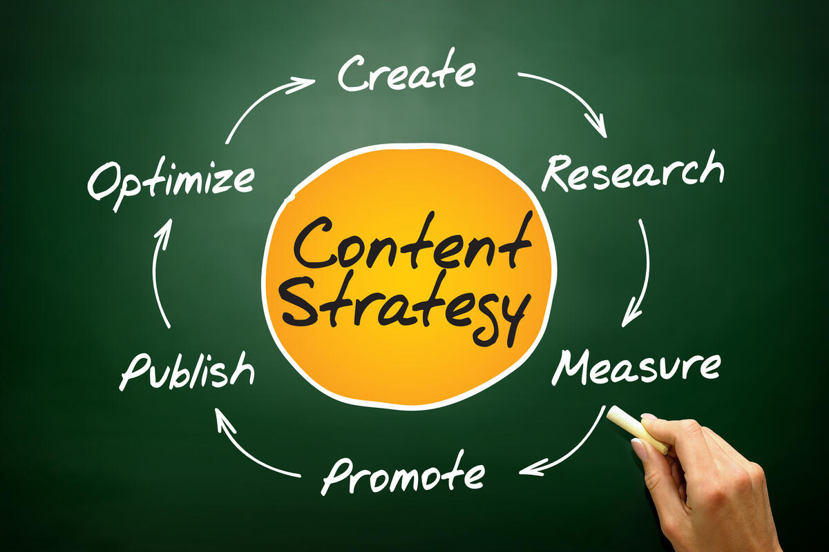 Content Strategy Internazionale: Come sfruttare le intenzioni di ricerca?