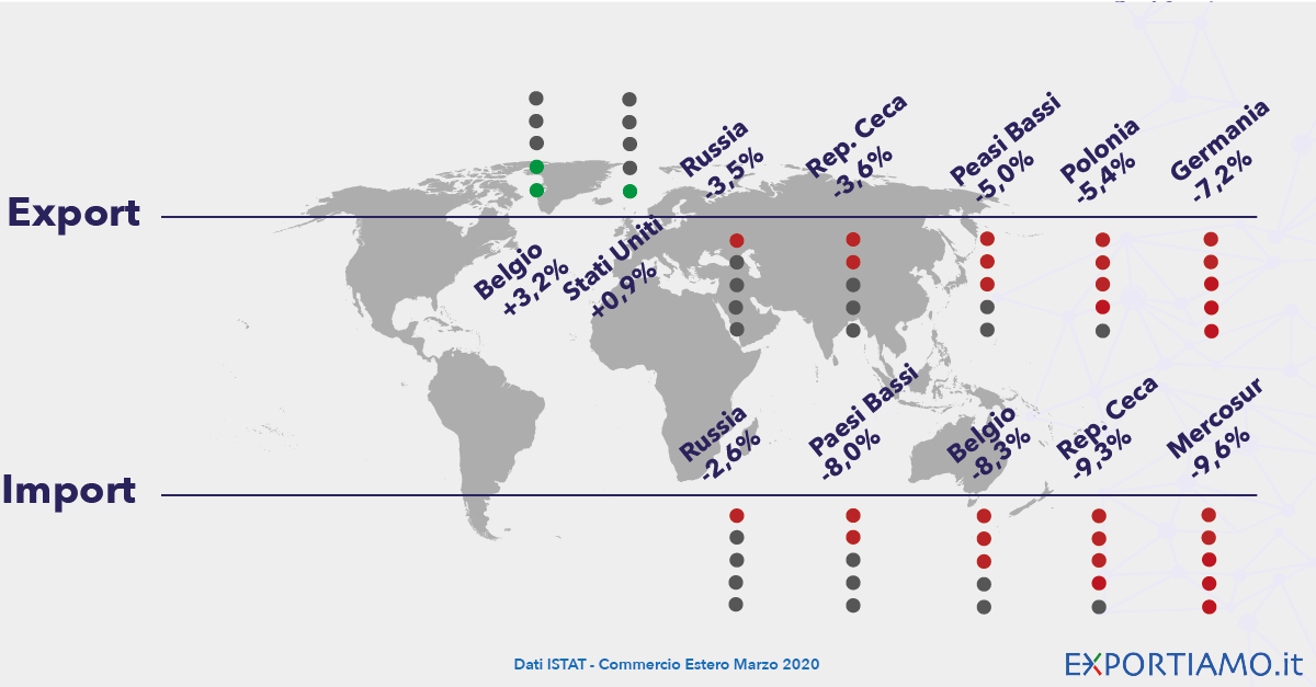 Commercio Estero: a Marzo 2020 Crolla l'Export