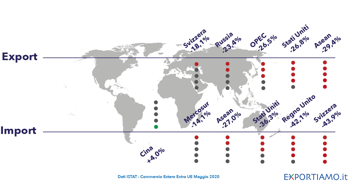 Commercio Estero Extra-UE: a Maggio 2020 Cresce l'Export su Base Mensile