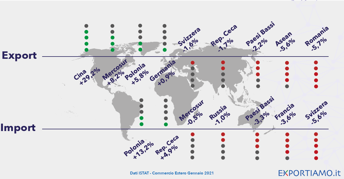 Commercio Estero: a Gennaio Crescono Export ed Import