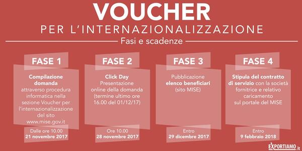 Voucher internazionalizzazione: al via la procedura on line