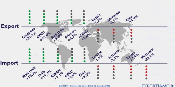 Commercio Estero Extra-UE: Avvio del 2020 in Crescita per l'Import-Export