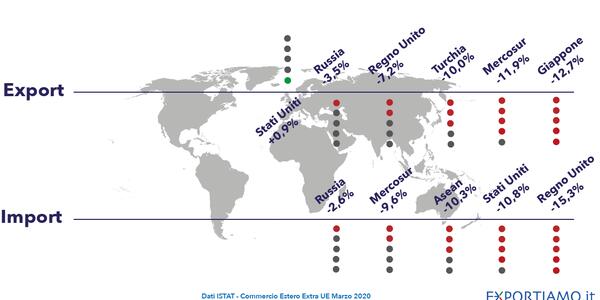 Commercio Estero Extra-UE: a Marzo 2020 Netto Calo dell'Export