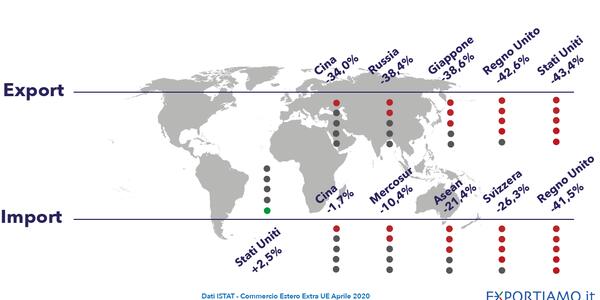 Commercio Estero Extra-UE: ad Aprile 2020 Prosegue la Discesa dell'Export