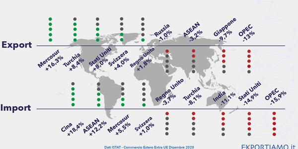 Commercio Estero Extra UE: nel 2020 l’Export Crolla del 9,9%