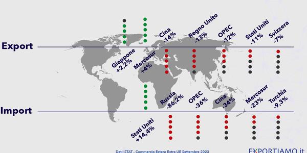 Commercio Estero Extra-UE: a Settembre Frena l’Export Made in Italy