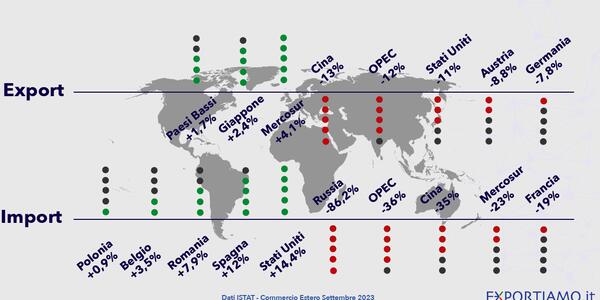 Commercio Estero: a Settembre Giù l’Export del -4,5%