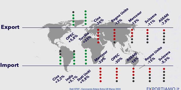 Commercio Estero Extra-Ue Marzo 2024: l’Export Arranca, l’Import è in Ripresa